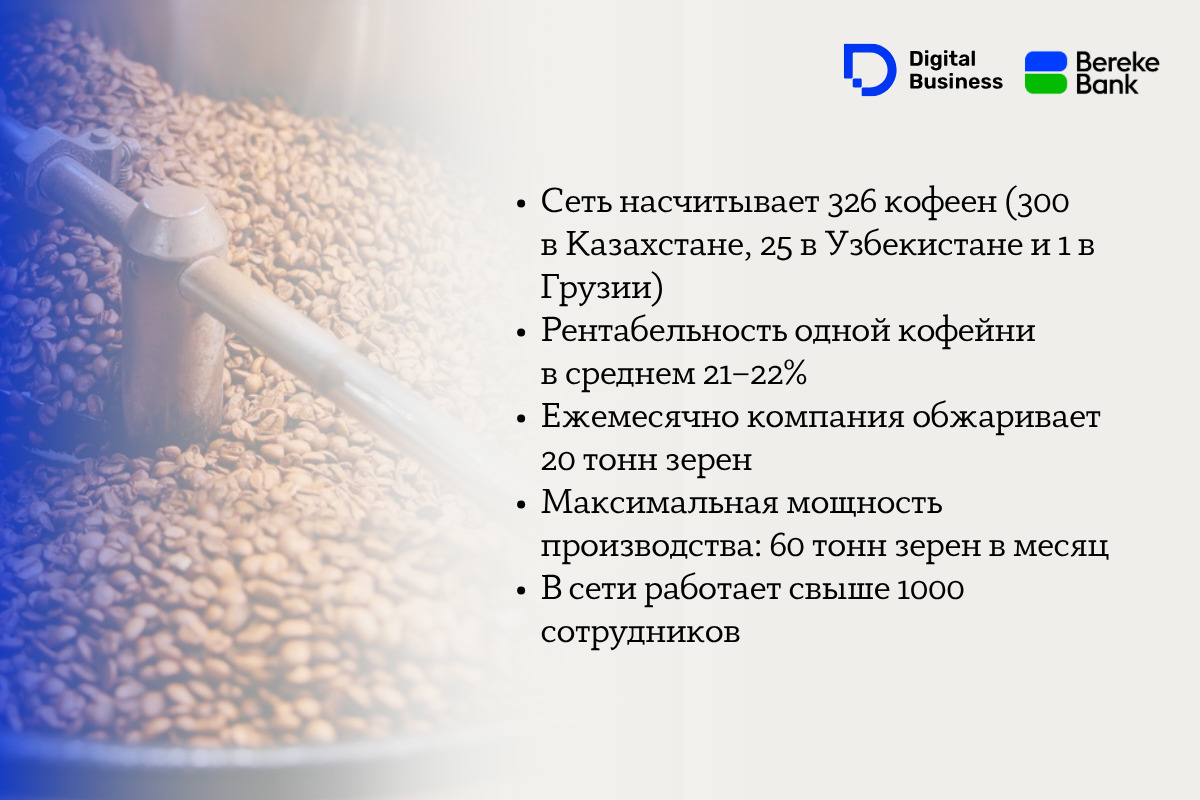 Global Coffee