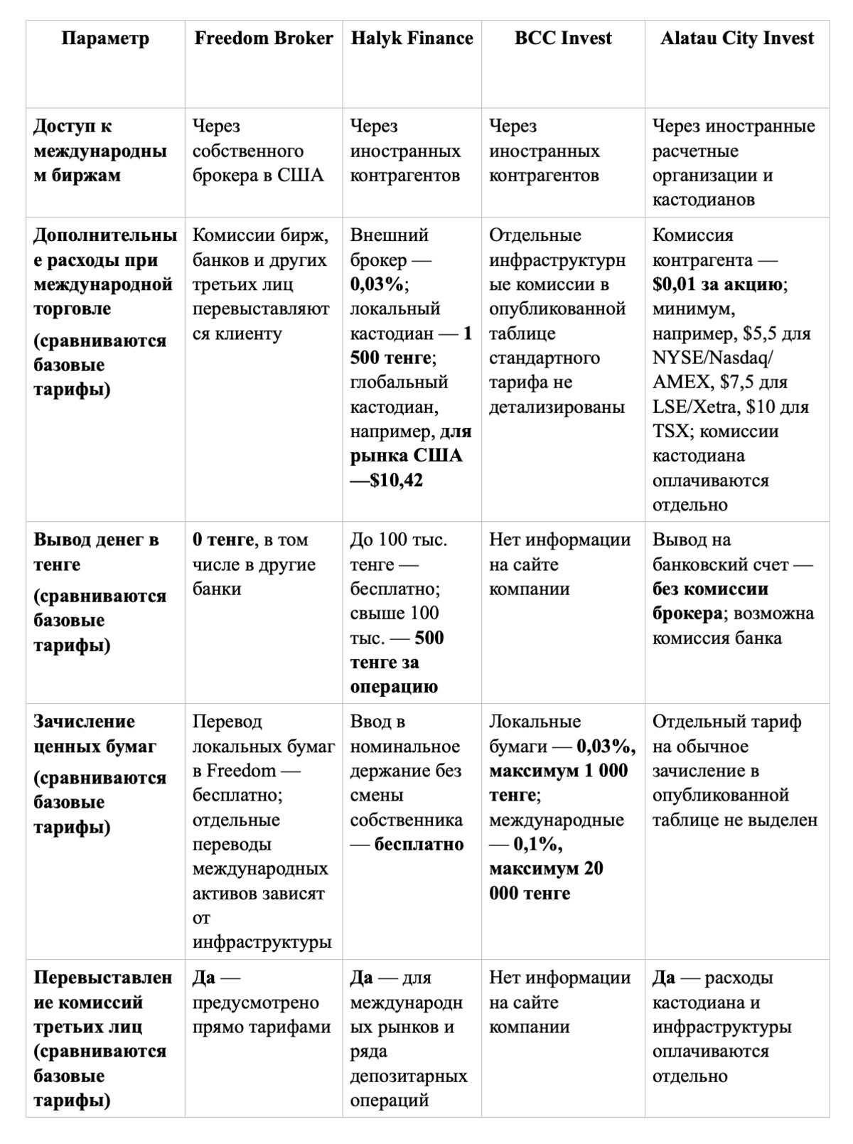 сравнительная таблица 
