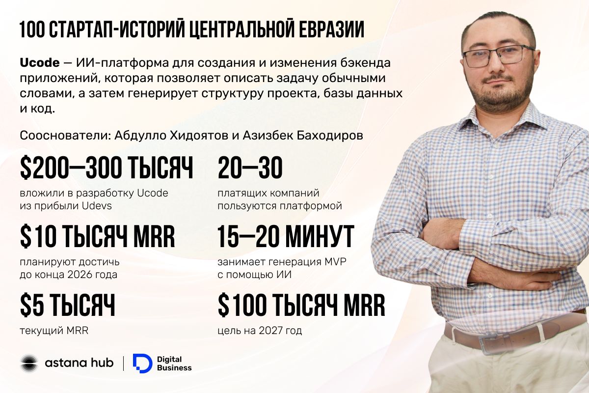 Узбекистанцы вложили $300 тысяч в ИИ-сервис для разработчиков и вышли на рынок США — изображение 1