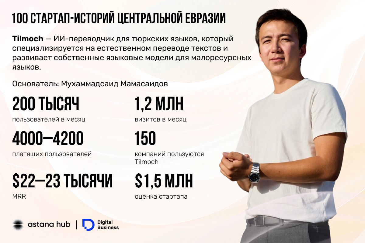 Узбекистанец создал ИИ-переводчик для тюркских языков. Стартап оценили в $1,5 млн — изображение 1