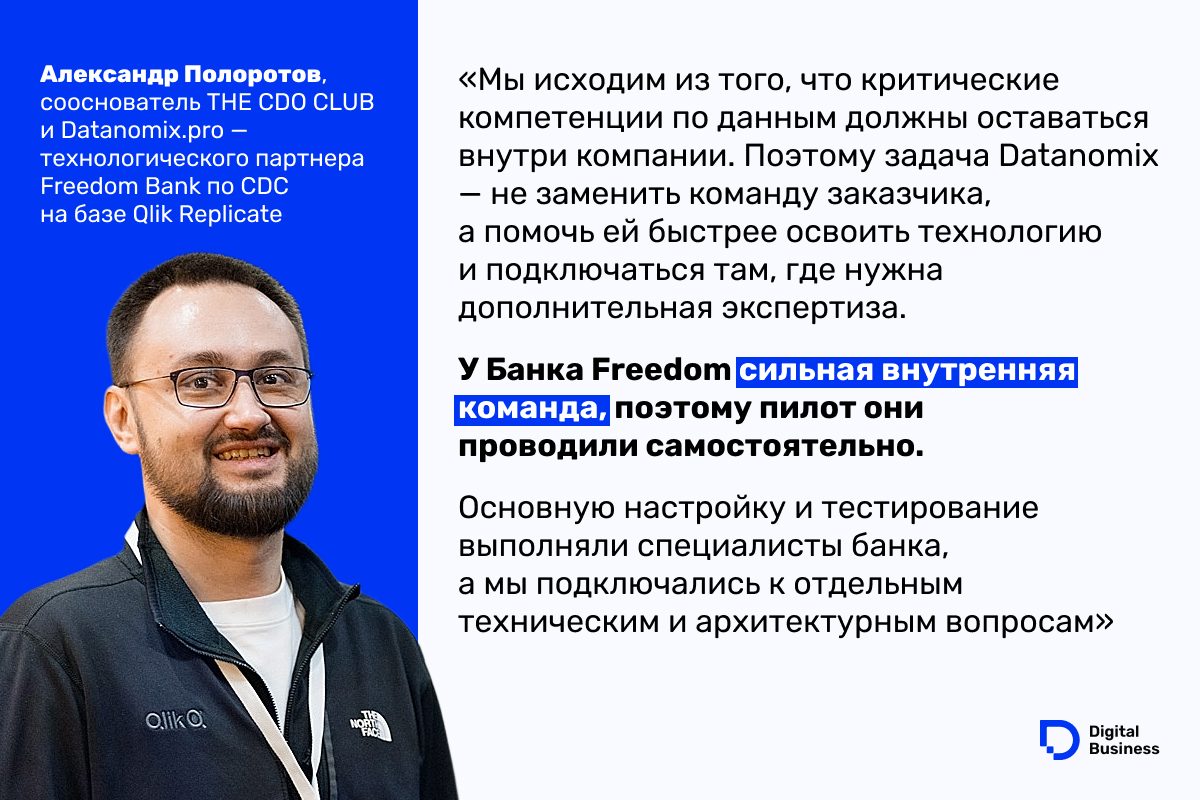 Александр Полоротов