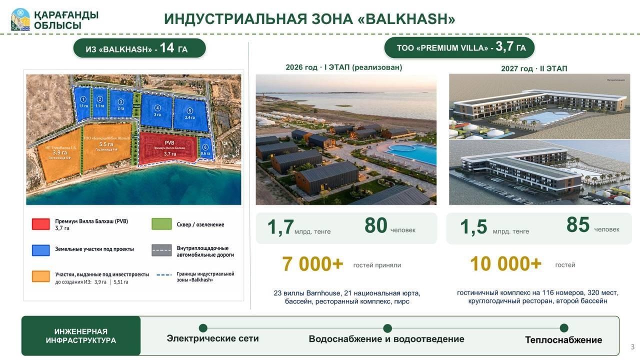 Казахстанцы смогут комфортнее отдыхать на Балхаше: власти показали, что изменилось — изображение 2