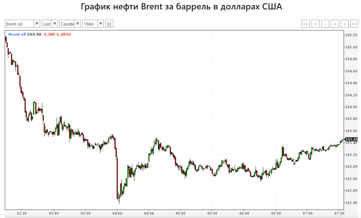 Нефть толкает бензин к 260 тенге: топливо в Казахстане снова подорожало — изображение 2