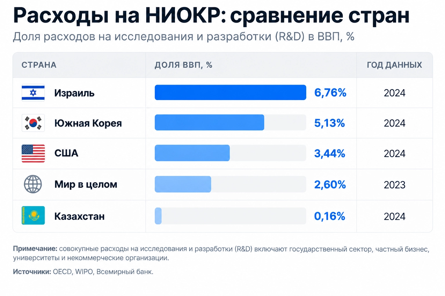 Израильское технологическое чудо: секреты успеха и 5 возможностей для Казахстана — изображение 5