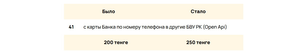 Народный банк Казахстана сделает популярную у казахстанцев услугу дороже — изображение 1